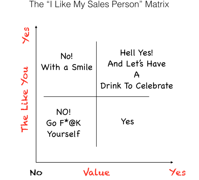 Sales Myths - Likability Matrix