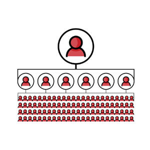 An organizational chart illustration showing a hierarchy with one larger red figure at the top, connected to five smaller red figures below, each overseeing a group of even smaller red figures, symbolizing team structure and scalability in a sales organization.