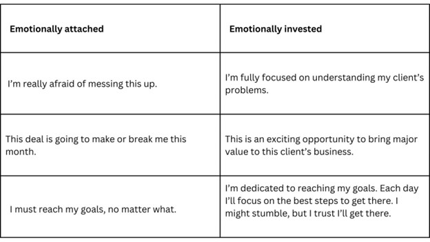 Graph illustrating the impact of emotional attachment versus emotional investment in sales, a key concept in sales psychology.