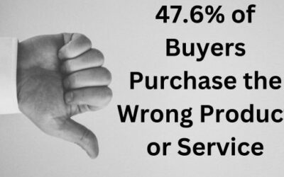 A Sales Growth Company Survey Finds 47.6% of Buyer’s Purchase the Wrong Product or Service