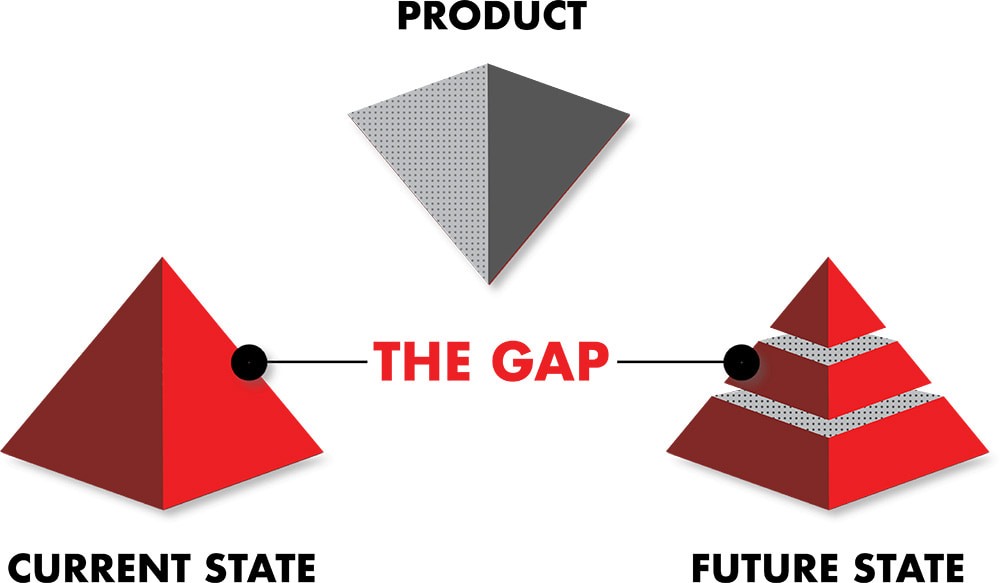 GAP Methodology