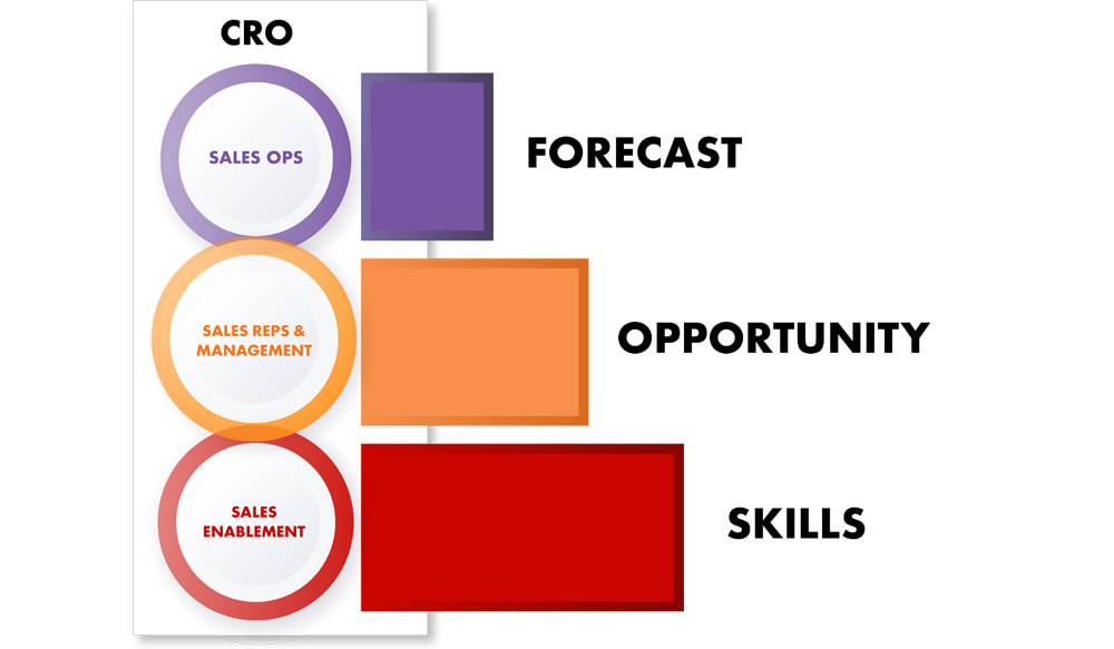 Speed Model Methodology