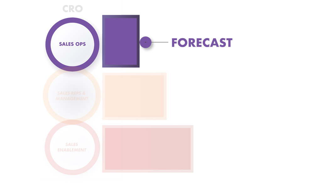 Speed Method - Forecast Management