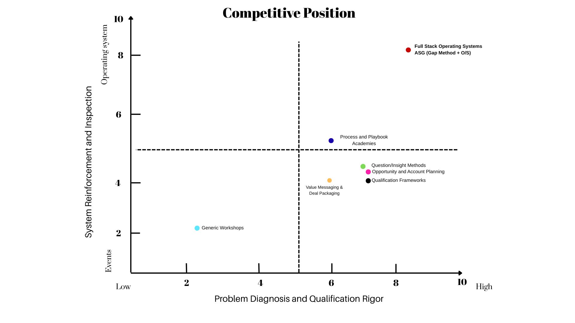 How the Sales Training Landscape Really Looks