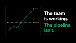 Chart showing activity rising while pipeline stays flat, with text "The team is working. The pipeline isn't."