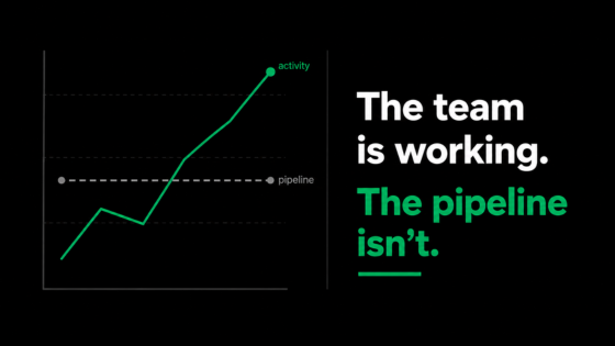 Chart showing activity rising while pipeline stays flat, with text "The team is working. The pipeline isn't."