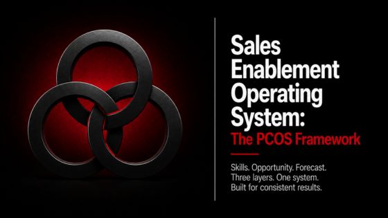 Three interlocking black rings representing the connected Skills, Opportunity, and Forecast layers of the Problem-Centric Operating System (PCOS) sales enablement framework.