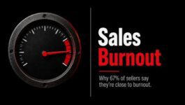 Pressure gauge in the red illustrating sales burnout, with 67% of B2B sellers saying they are close to burnout.