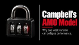 Three-dial combination lock with one zero variable beside “Campbell’s AMO Model,” illustrating how weak ability, motivation, or opportunity can collapse sales performance.