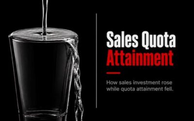 Sales Quota Attainment Fell From 63% to 28% Since 2012