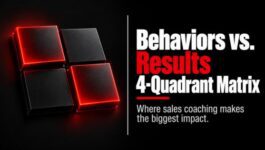 Four-quadrant sales coaching matrix with two raised, red-highlighted squares illustrating how sales managers evaluate rep behaviors versus results to identify coaching opportunities.